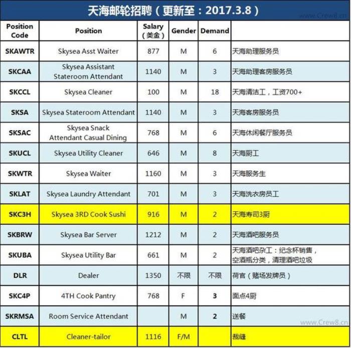 上海伴游招聘日薪一万_私人伴游招聘_海外伴游招聘