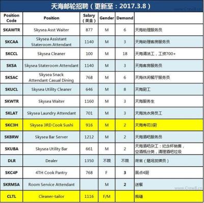 海外伴游招聘机会永远是留给主动出手的人，现